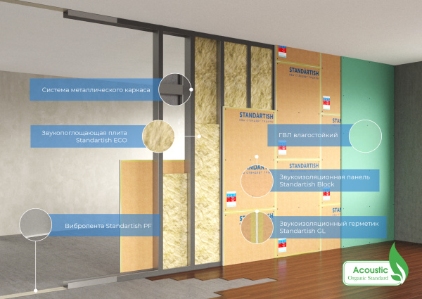 Панель Standartish MegaBlock
